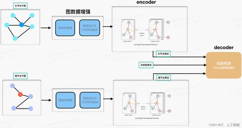 知識(shí)圖譜專欄簡介