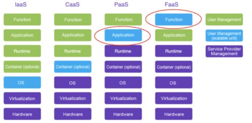 酷家樂Serverless FaaS產(chǎn)品落地實(shí)踐 賦能信息系統(tǒng)集成服務(wù)