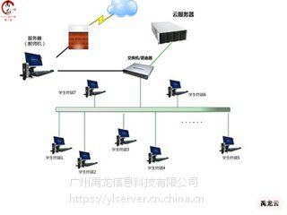 高效云終端解決方案 免費云桌面系統與辦公云終端服務器全解析