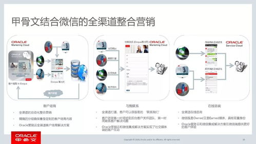 數(shù)據(jù)處理不到位，怎能玩轉(zhuǎn)微信營(yíng)銷(xiāo)——論計(jì)算機(jī)系統(tǒng)服務(wù)在精準(zhǔn)營(yíng)銷(xiāo)中的核心作用